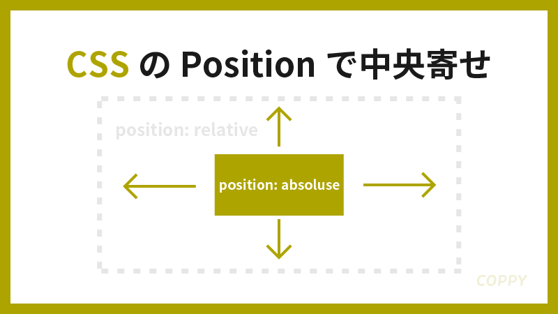 position css 中央寄せ　上下　左右　縦横　横