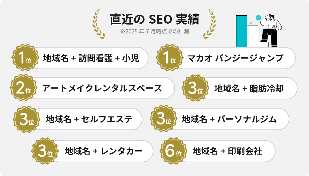 LP制作 ランディングページ フリーランス SEO対策 検索順位